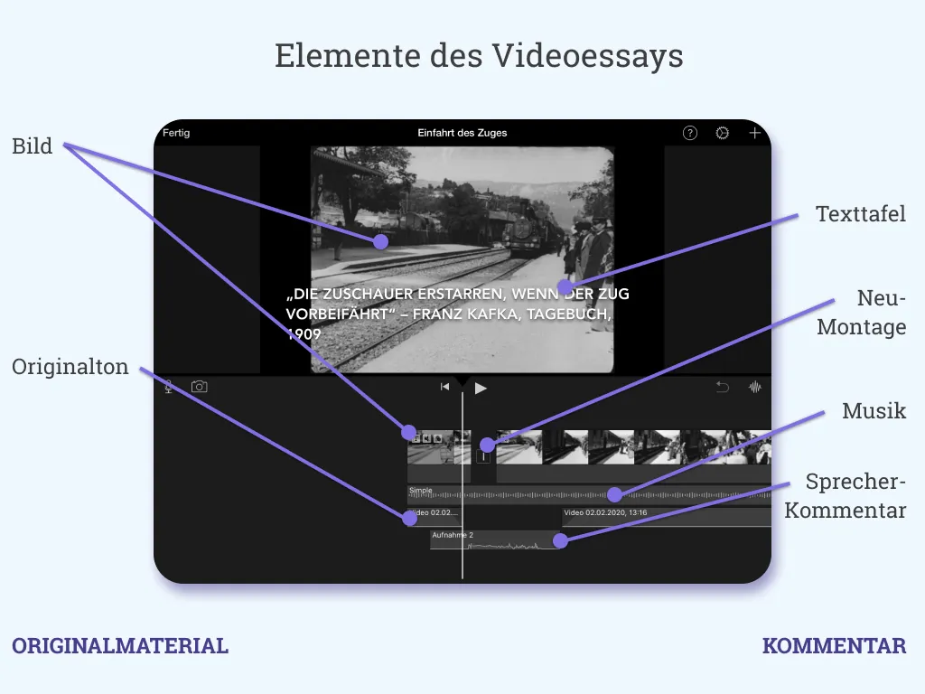 Elemente des Videoessays